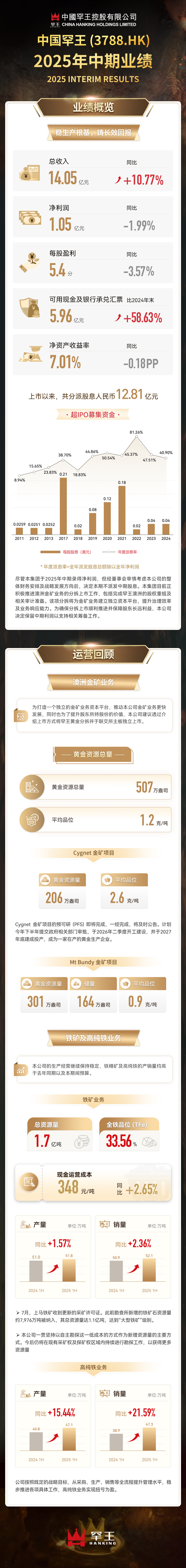 20250815 2025年中期業(yè)績一圖.jpg